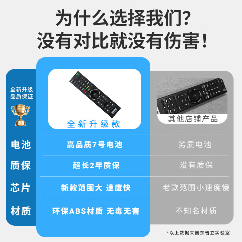 Dongpuli is suitable for SONY/Sony TV remote control infrared universal fully universal RMT-TX100C TX200C SD023 SD019 SD024 SD020 LCD TV