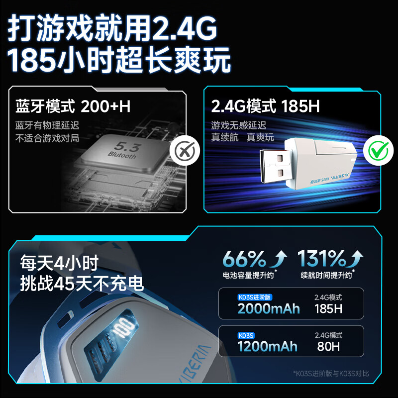 Siberia (XIBERIA) K03S 2.4G wireless gaming headset, Bluetooth wired four-mode computer e-sports mobile game headset, ultra-long battery life display, fps listening position, Panda White Advanced Edition | 2000mAh | Play while charging