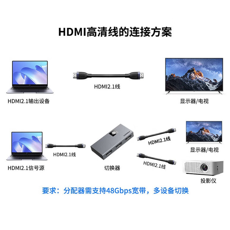 Pinsheng HDMI cable version 2.1 8K60Hz 4K240Hz high-definition video connection cable compatible with HDMI2.0 laptop connected to TV set-top box display projector 3 meters