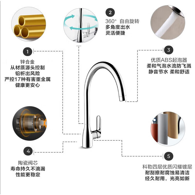 KOHLER kitchen sink faucet sink hot and cold faucet rotatable kitchen basin splash-proof faucet 99480T kitchen hot and cold faucet