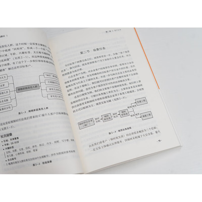 Practical Guide to Generating Income from Legal Products