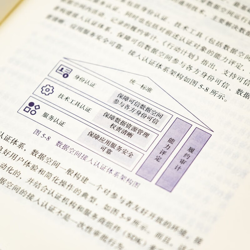 Data Space Knowledge System Guide