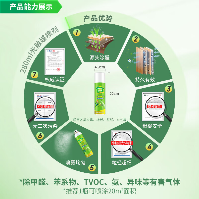 Greenchi photocatalyst formaldehyde removal spray to purify new RV jelly to remove odor benzene tvoc scavenger with test box