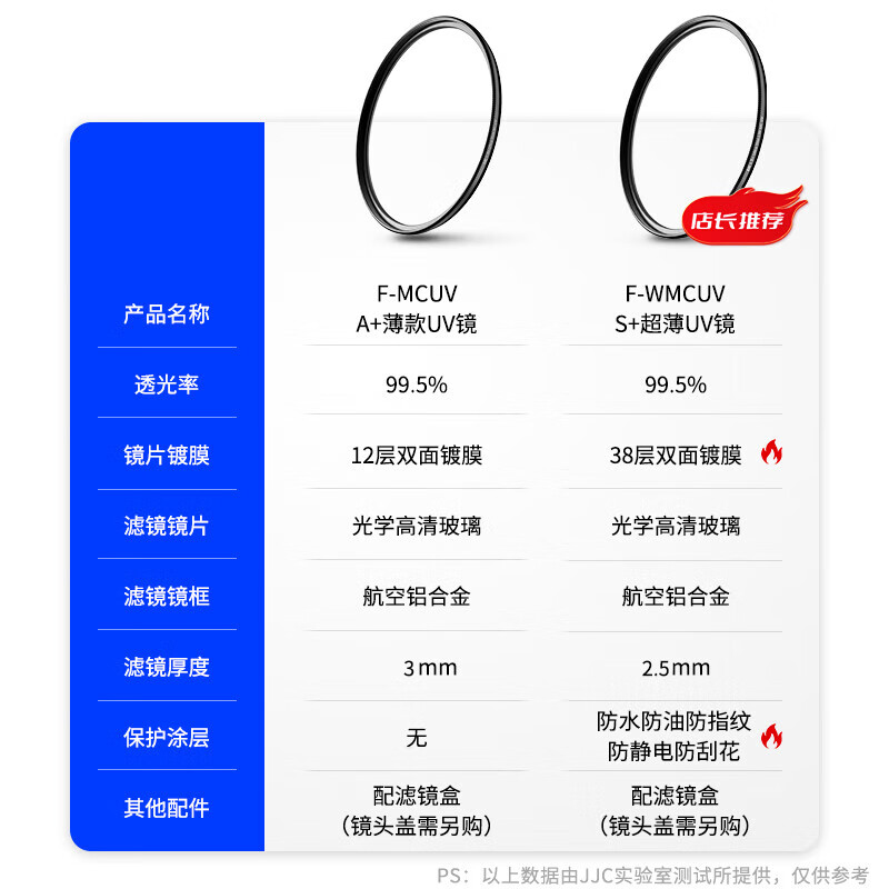 JJC uv mirror 72mm filter lens protector suitable for Nikon 24-70 Z62 Z63 Z72 Z5 camera Canon 18-200 Sony Fuji