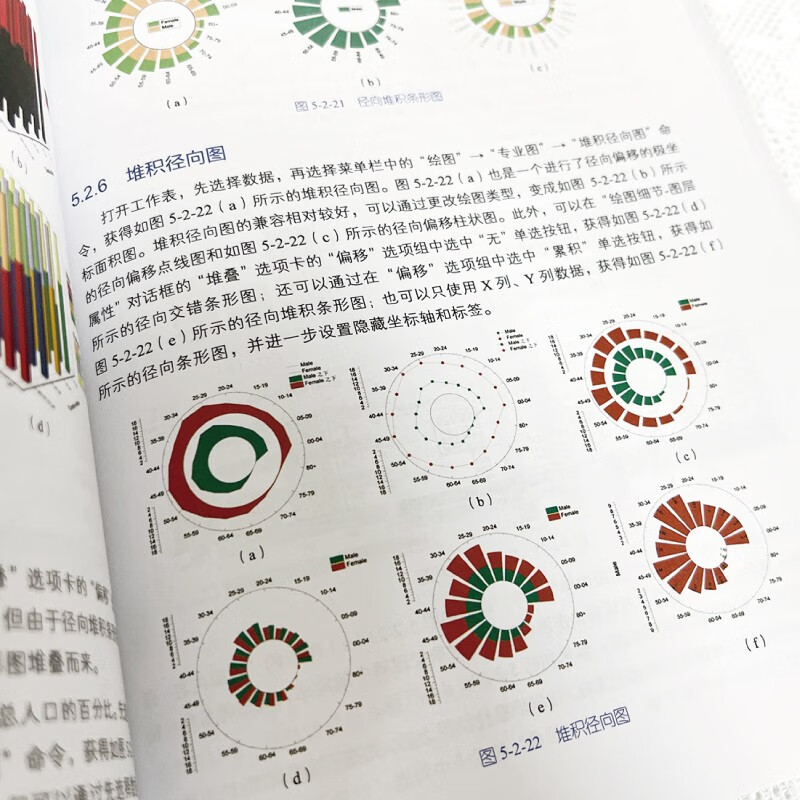 Origin Academic Chart