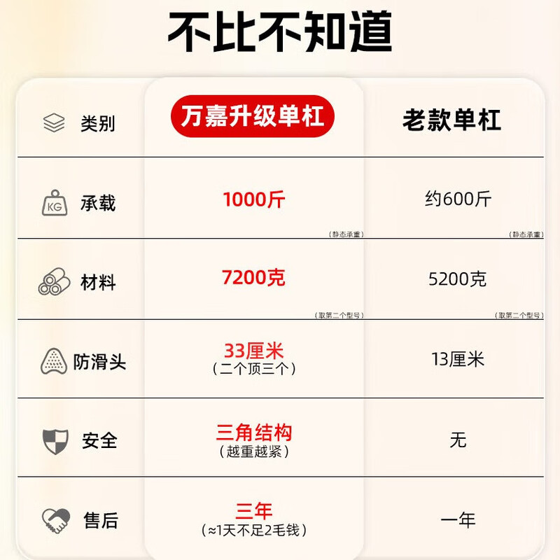 Xinyi Wanjia horizontal bar indoor pull-up equipment household door rack without punching children's single and parallel bars adult family floor-standing