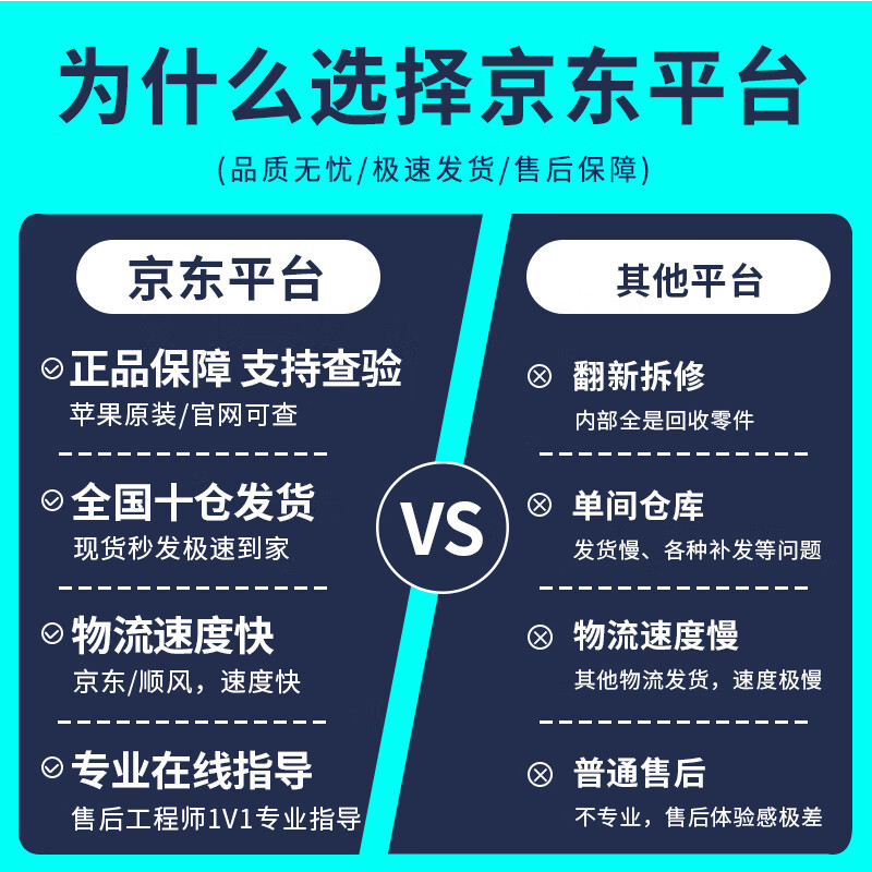 Apple (Apple) Mac mini M4/M4Pro Second-hand Apple mini console Desktop computer AI smart office design game console 99 new original packaging M4-16G-512 customization only replacement not repair