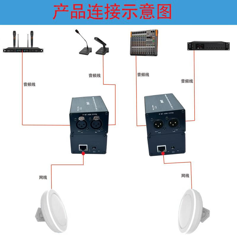 XLR network audio switch wireless bridge router digital audio signal codec pure black encoder + decoder 10000000m