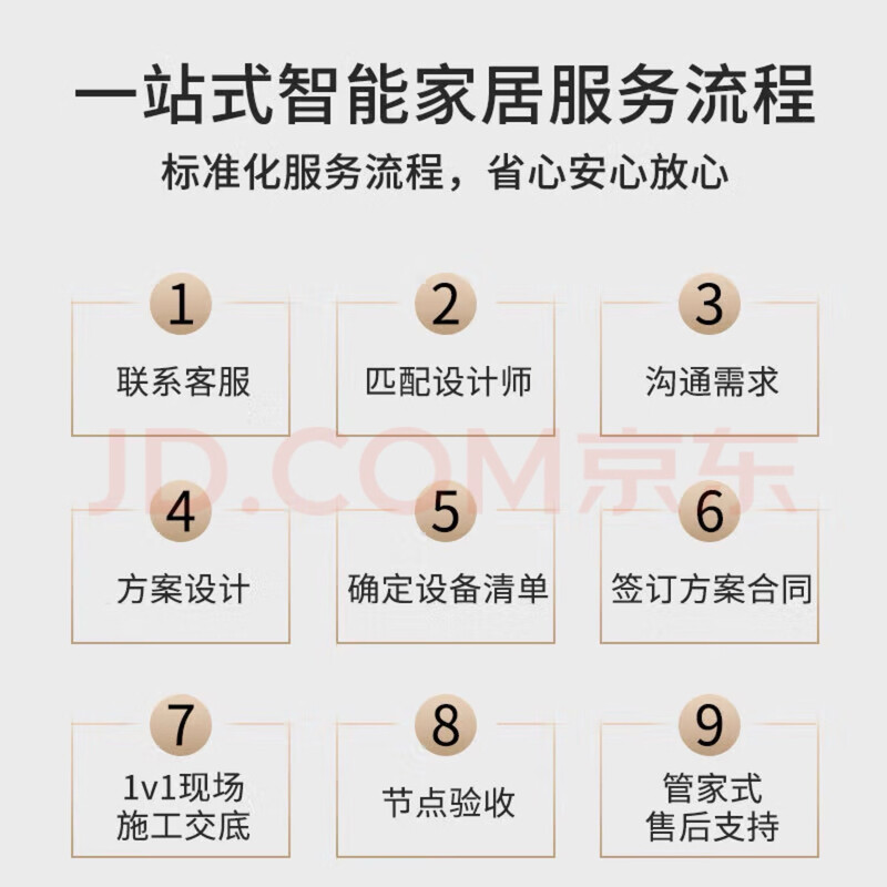 Mijia smart home whole house customization solution small apartment light version 3999