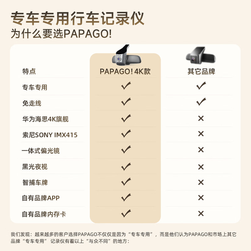 PAPAGO! Papago driving recorder, special car, wire-free, front and rear dual cameras, hidden 4K ultra-high definition, 25-year new model, 4K model, single lens, official standard configuration + no card