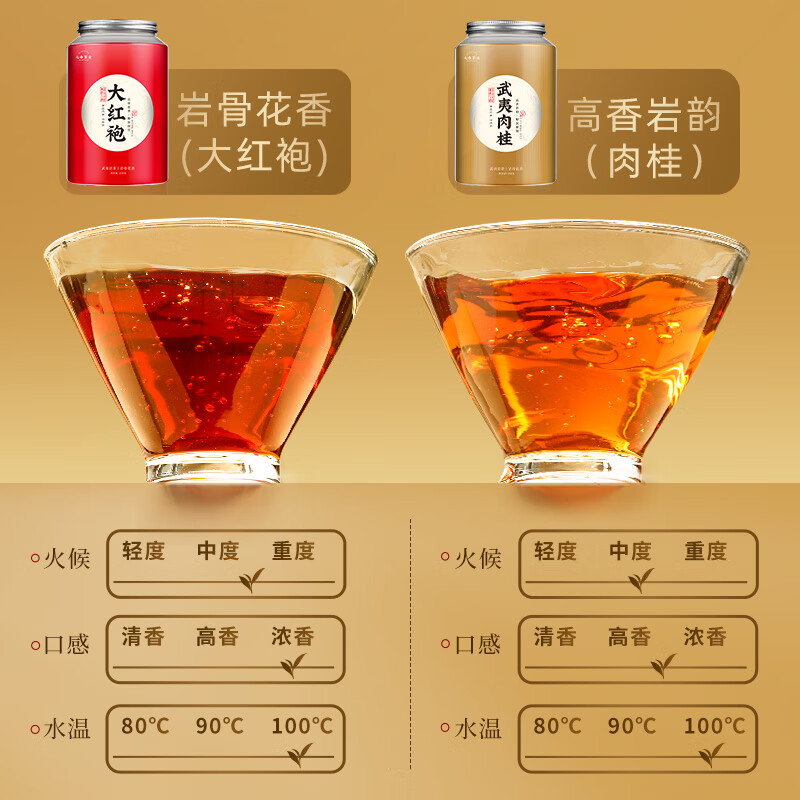 Qichun Tea Wuyishan Rock Tea Dahongpao Cinnamon Rock Tea Strong Flavor Tea Combination 500g Tea Drink Gift