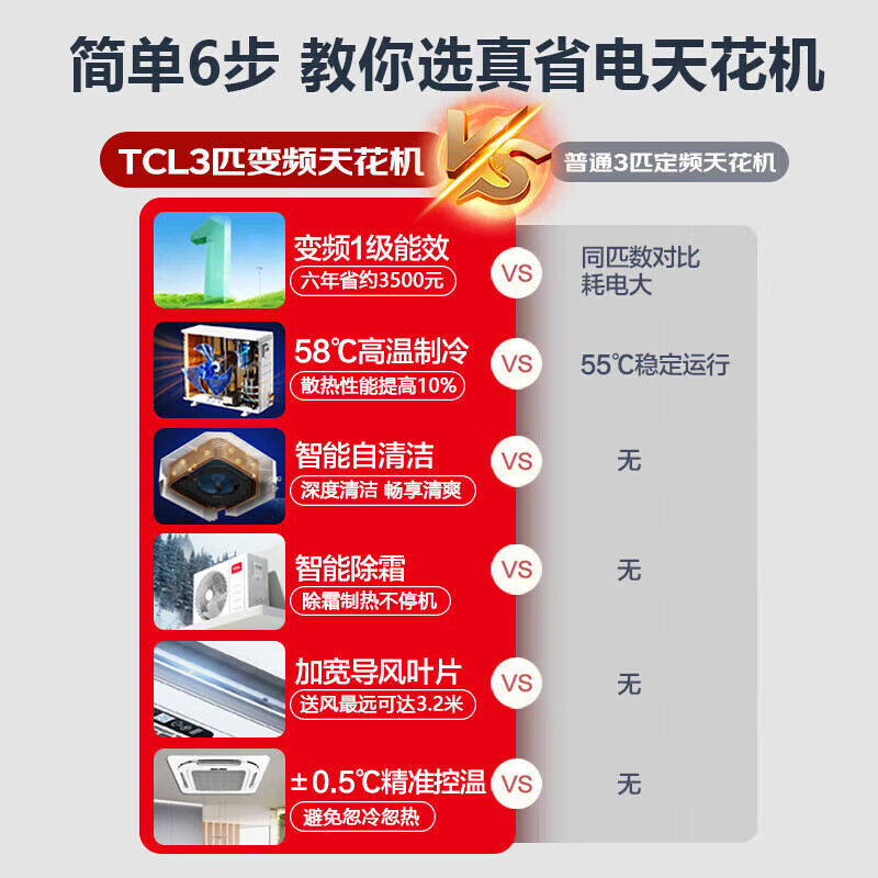 TCL central air conditioner 5 hp ceiling unit frequency conversion first class energy efficiency 3 hp embedded ceiling air conditioner One-to-one well unit shop hotel office factory ceiling commercial air conditioner large 3 hp first class energy efficiency - true power saving series