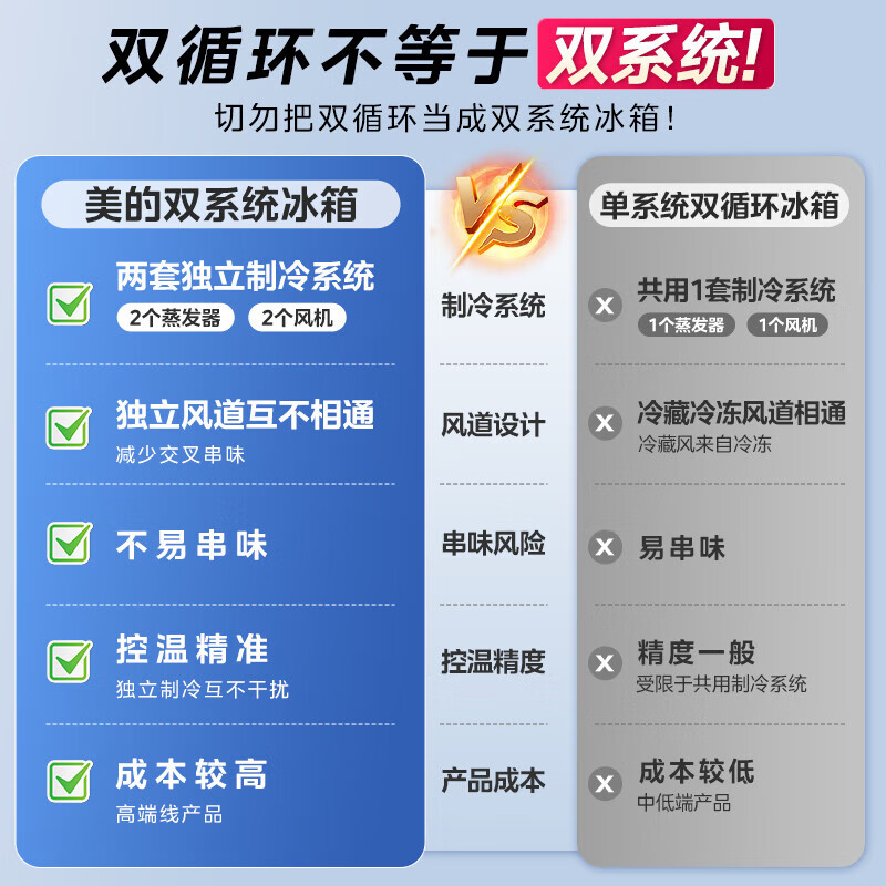 Midea Zhenxiang series M60 dual system 508 cross four-door household refrigerator ultra-thin flat embedded double cycle large capacity bottom cooling Cross 508 | embedded dual system | Stardust White