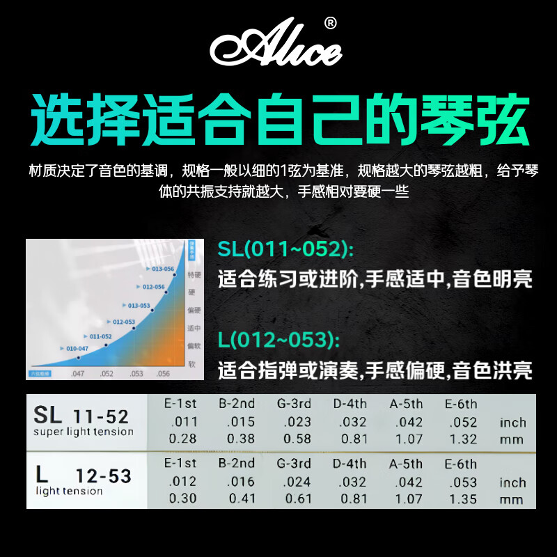 Alice AME422 folk guitar strings set of coated rust-proof strings 11-52 set of guitar accessories