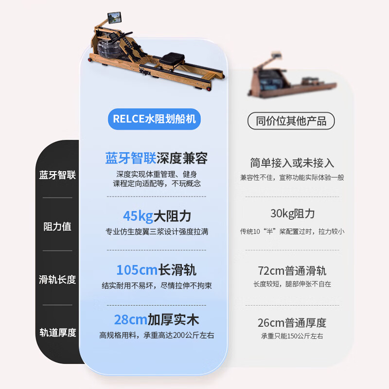 MI Xiaomi Pepper Water Resistance Rowing Machine Home Racing Machine Small Smart Foldable Commercial Water Rowing Fitness Equipment Log Water Resistance/Flagship Model/With Stand/Foldable