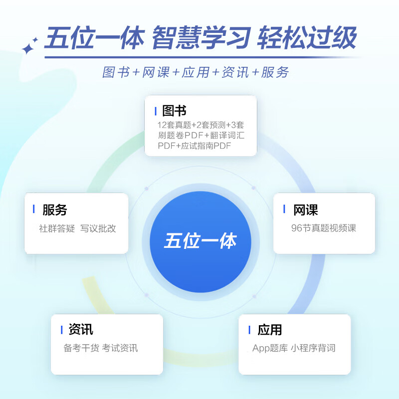 Ready in stock, Spark English CET-4 and CET-6 exam preparation for June 2026, College English cet46 CET-4 past exam papers, pass vocabulary word book, composition, reading, listening, translation, learning materials, CET-46 exam, Spark English CET-4, real test papers (quick brushing to improve scores)