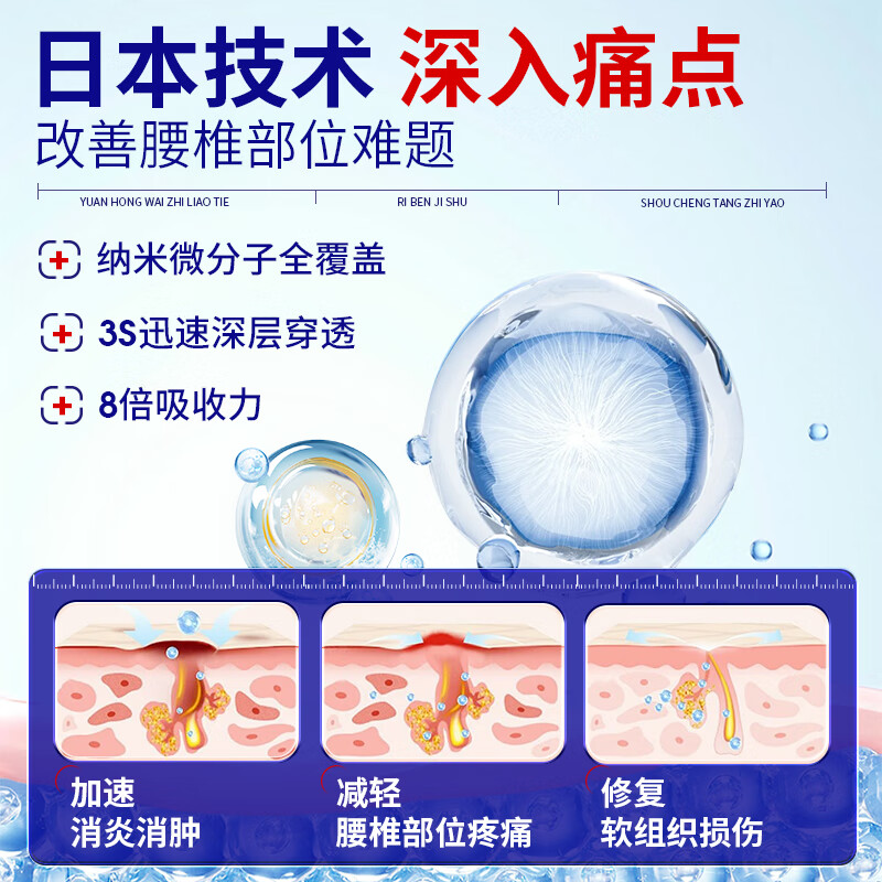 Shouchengtang lumbar disc herniation, strain pain, blood circulation, pain relieving and sprain special plaster hot compress far infrared treatment patch 10 pieces