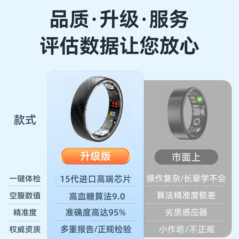 Skyunion non-invasive uric acid and blood lipid smart ring丨2026 blood sugar blood pressure heart rate blood oxygen ring black technology 24-hour dynamic sleep assessment middle-aged and elderly health ring high-precision 15th generation-L03 smart dynamic blood sugar uric acid version + charging compartment No. 10 finger circumference 63MM 140 catties-150 catties