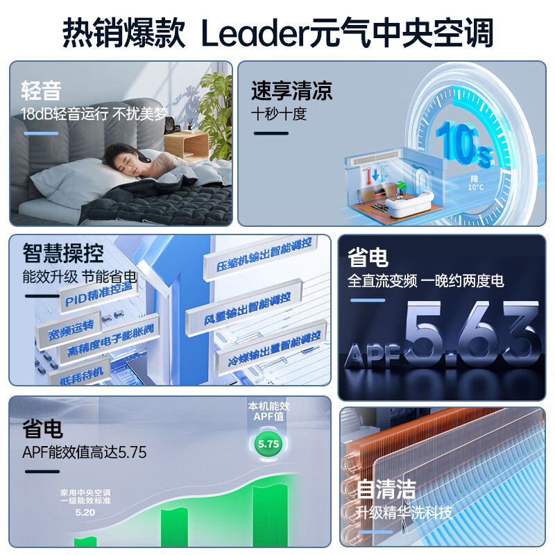 Haier 15% off when placing an order. Central air conditioner produced by Zhijia, one to four, one to three, full DC frequency conversion, first-class energy efficiency, intelligent IoT self-cleaning leader Yuanqi 4 HP, one to three, two rooms and one living room 80