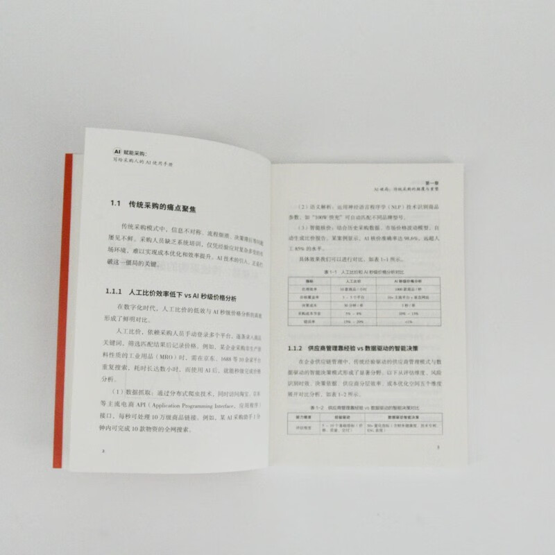 AI empowers procurement, an AI manual for purchasers