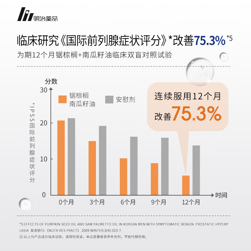 Meiji Pharmaceuticals Men's Compound Saw Palmetto Capsules 320mg High Content Pumpkin Seed Oil Zinc Cranberry Prostate Urinary Tract Health