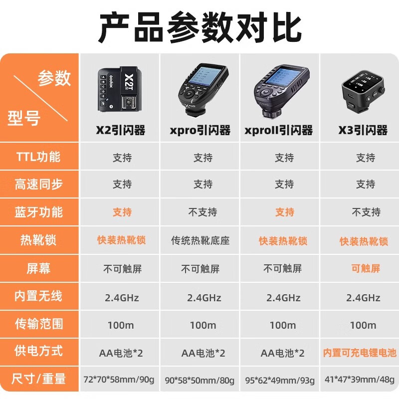 Godox Xpro-C Canon version TTL wireless flash trigger camera transmitter trigger remote control