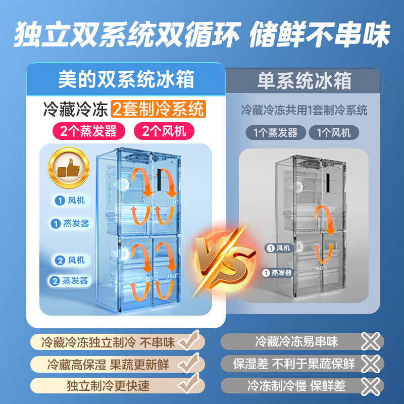 Midea cross-door refrigerator official flagship store genuine first-class energy efficiency zero-embedded ice making dual system M60 series 541/539 sterilization and deodorization household national subsidy 20% MR-541WUSPZE Xiyun White