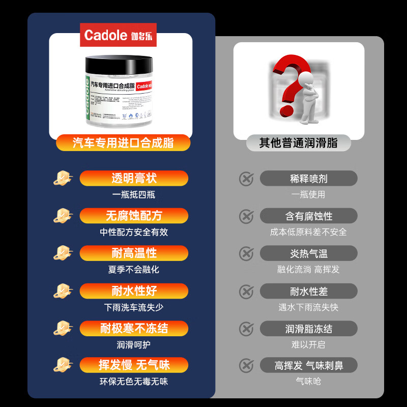 Gadola grease car special anti-squeak door agent limiter hinge sunroof track anti-rust transparent lubricant imported 200g (free brush + gloves) 1 bottle