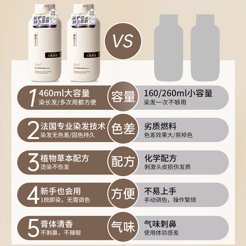 Beauty Fu Hair Dye Cream is a pure natural plant, non-irritating, does not stick to the scalp, covers white hair, non-bubble hair dye to dye black at home.