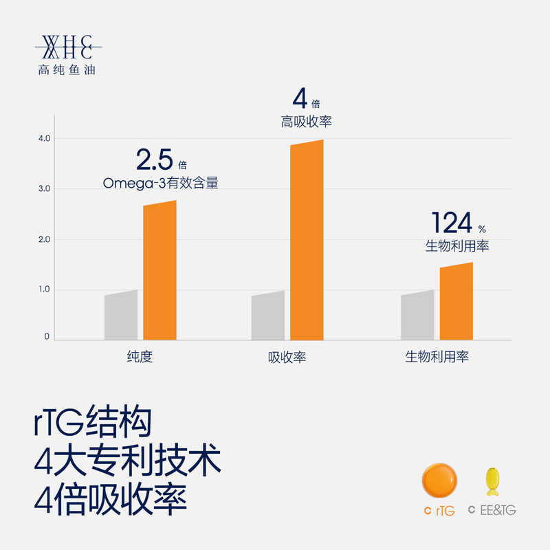 WHC Dad's Random Test Little Superman Energy Pack Gift Box Children's DHA Brain Replenishing Deep Sea Fish Oil Immunity 30 Tablets*4