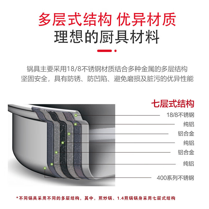 OEMG Anli Queen Pot Chinese Stainless Steel Wok Kitchen Frying Flat Non-stick Pan Accessory Set No Oil Fume 3 Liter Steel Pan with Lid_Product No. 53823