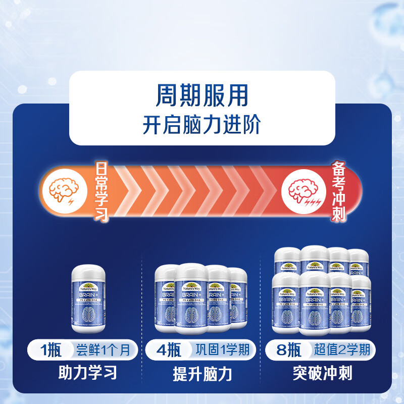 Nature's Way PS Phosphatidylserine Children's Fish Oil 30 Capsules Memory DHA Student Brain Supplement Teenagers 6-18 5 Bottles