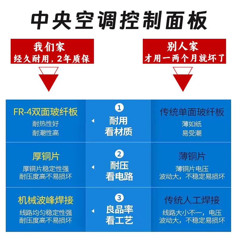 Water machine universal water system three-speed switch fan coil smart thermostat LCD central air conditioning control panel 811 models
