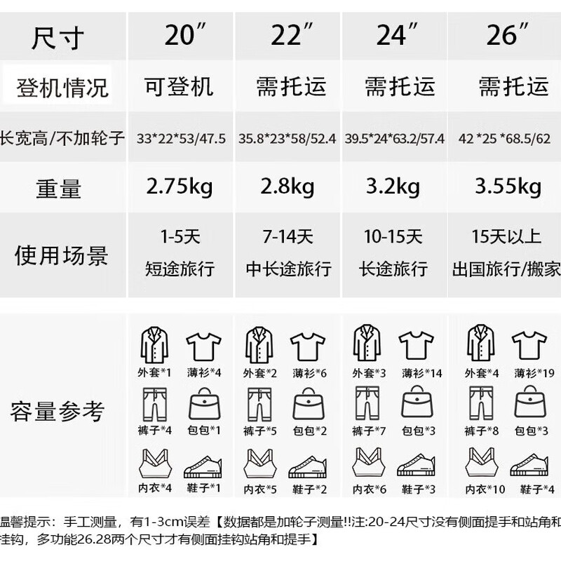 Luggage large capacity small trolley case 20 inches 24 inches 26 inches 22 inches travel code boarding case strong and durable milky white - basic model - shipped from JD.com six warehouses 20 inches boarding size without side handle hooks