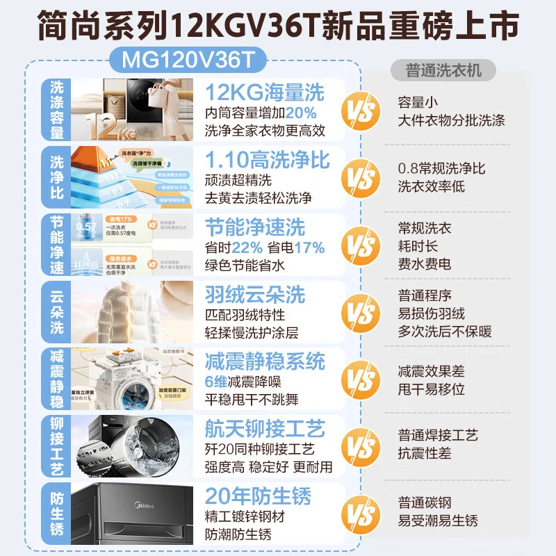 Midea drum washing machine fully automatic state subsidy 10/12kg large capacity household single washing/washing and drying machine first-level energy efficiency sterilization and mite removal trade-in 12KG single washing drum V36 energy-saving net speed washing + shock absorption and noise reduction