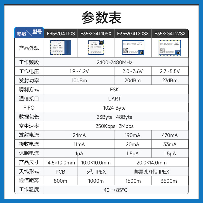 Ebyte TLSR8208 wireless transceiver domestic module 2.4G low power UART transparent transmission serial port high performance small size E35-2G4T10S comes with PCB onboard antenna