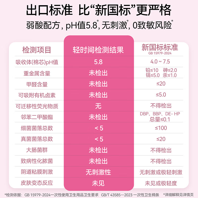 Light Time Tampons High Flow 18 Count