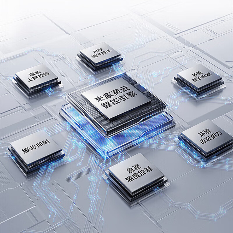 Xiaomi (MI) Mijia central air conditioner 5hp/6hp multi-split one to four/one to five commercial household full DC variable frequency duct machine air conditioner pro 5hp one to three one price all-inclusive