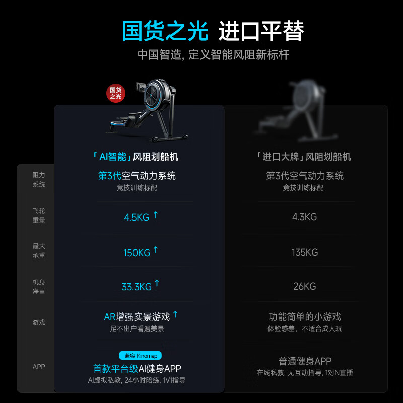 MERACH wind resistance rowing machine, training guarantee for national team athletes, home commercial gym equipment, foldable Q7 10-speed wind resistance adjustment/commercial grade strong transmission