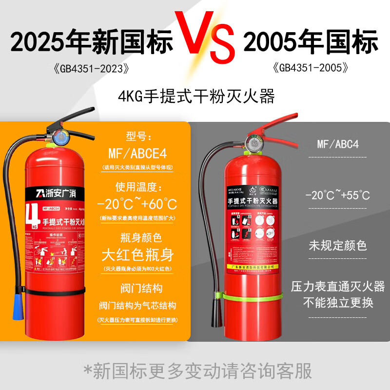 Zhe'an Guangxiao 4kg portable dry powder fire extinguisher 4kg commercial household fire-fighting gas cylinder MFZ/ABC4 new national standard 50kg trolley-type dry powder fire extinguisher