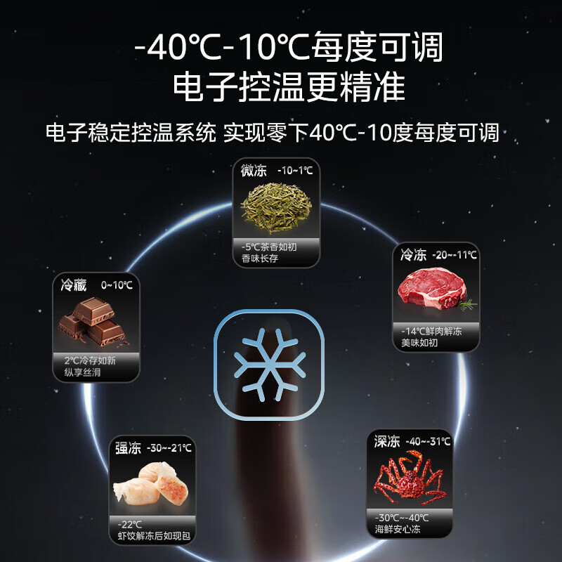 Midea (Midea) 500 liters and above freezer commercial large-capacity double-door horizontal freezer deep-freezing quick-freezer large seafood special cabinet frozen meat quick-freezing cabinet tea cabinet fruit refrigerator 419 liters newly upgraded frost reduction and odor-free -40 quick freezing