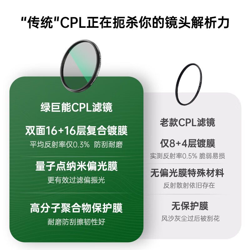 Green giant (llano) CPL polarizer 77mm polarizer thin frame high-definition anti-reflective filter restores color saturation landscape photography suitable for Canon and Sony mirrorless SLR cameras