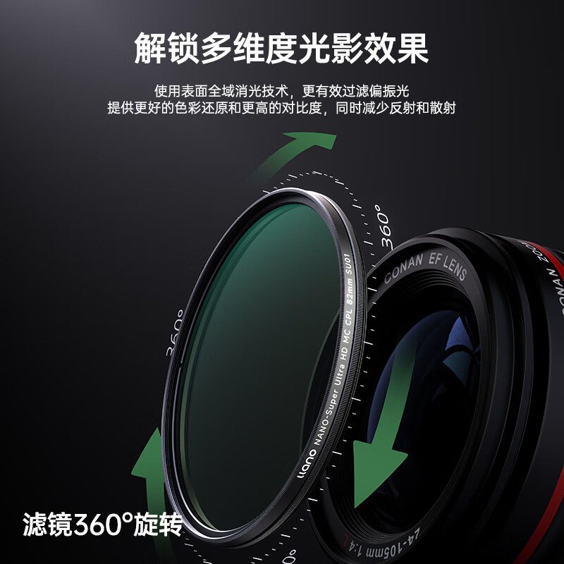 Green giant (llano) CPL polarizer 77mm polarizer thin frame high-definition anti-reflective filter restores color saturation landscape photography suitable for Canon and Sony mirrorless SLR cameras