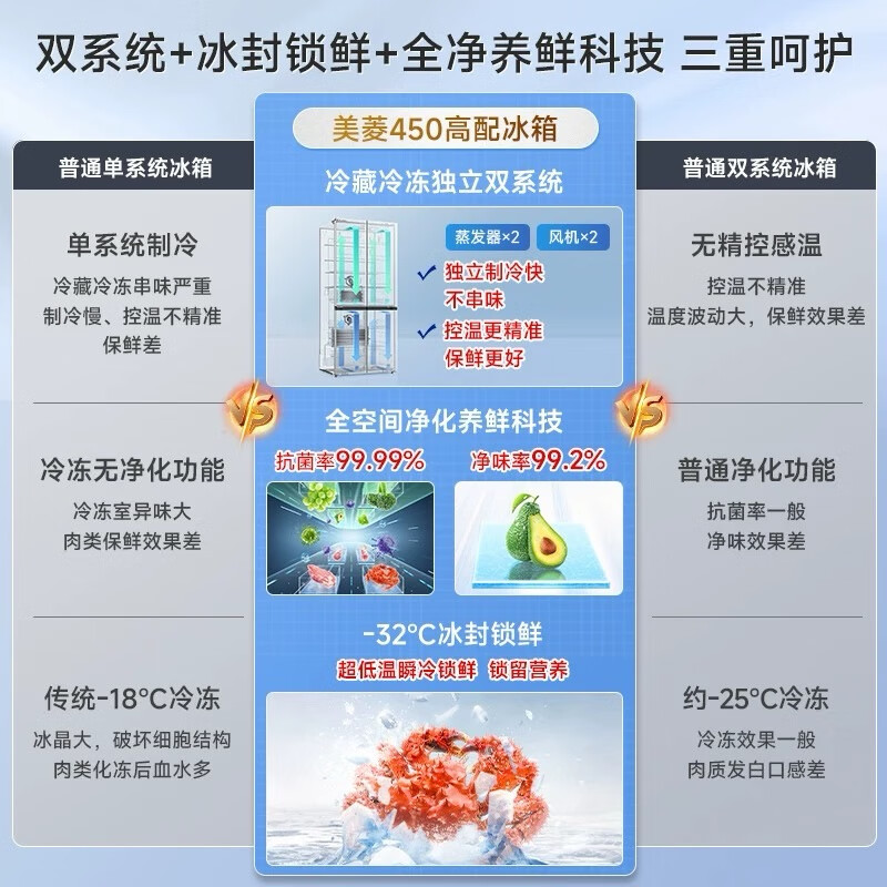 Meiling Wuyou embedded 450L cross-door refrigerator dual system dual cycle ultra-thin zero-level embedded first-class energy efficiency variable frequency air-cooled frost-free BCD-450WP9CZX national subsidy 450WP9CZX elegant gray