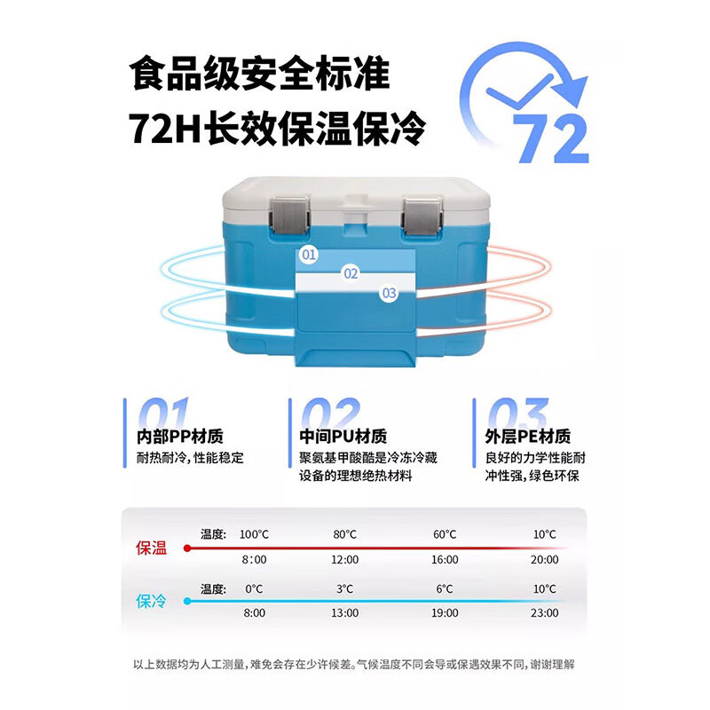 Bingneng New Ice Cube Insulated Box Commercial Stall Large Capacity Refrigerated Box Cold Chain Transport Box Food Grade Outdoor Insulated 50L Blue High Configuration-6 Sides PU_1200ml 1pc