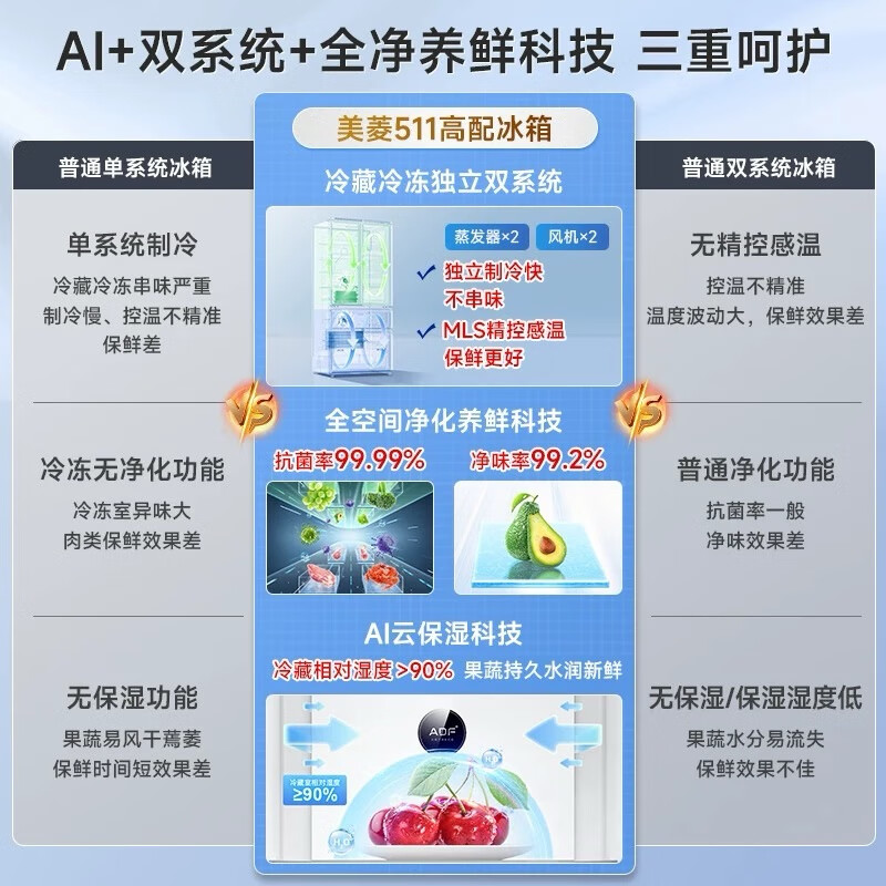 MeiLing worry-free embedded | 511 French four-door multi-door household ultra-thin zero embedded large capacity refrigerator deep 63.5cm dual system circulation air-cooled frost-free first-level energy efficiency subsidy refrigerator Wuyou embedded BCD-511WP9CZX Snowy White
