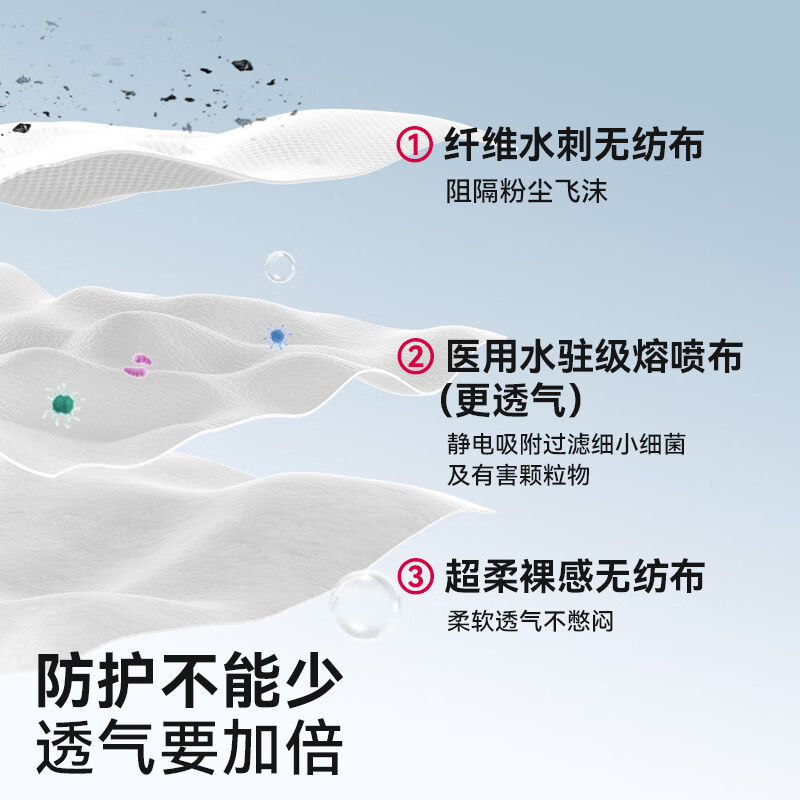 WELLDAY adult low-resistance medical surgical mask, breathable, soft seersucker, wide ear straps, warm, dustproof and sterilization grade, 30 pieces