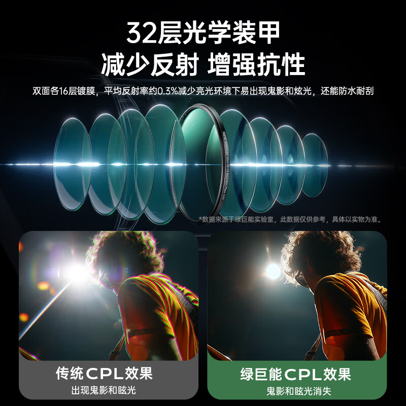 Green giant (llano) CPL polarizer 77mm polarizer thin frame high-definition anti-reflective filter restores color saturation landscape photography suitable for Canon and Sony mirrorless SLR cameras