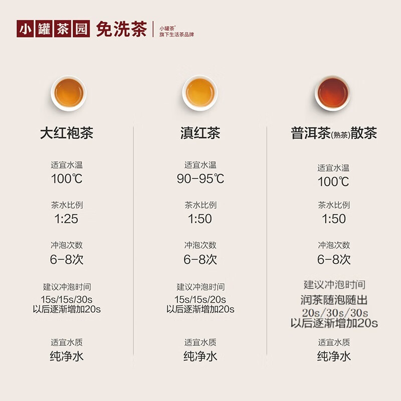 Small Can Tea Garden Fumanshanhe Dahongpao Pu'er Yunnan black tea, a total of 6 cans 330g tea gift box New Year's hot items