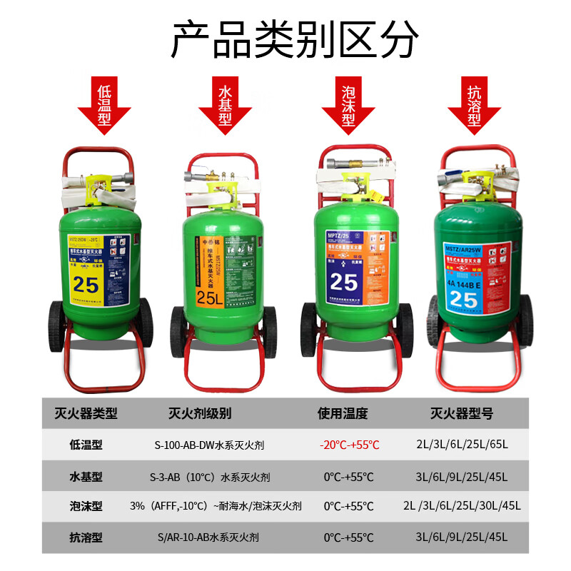 Water-based trolley fire extinguisher MPZ/25 liter foam low temperature solvent resistant AR45 water-based warehouse factory gas station 25 liter water-based trolley fire extinguisher (date in December 24)